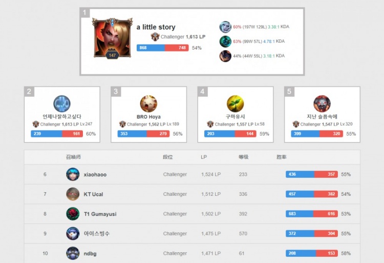 动向不仅牵 动向不仅牵